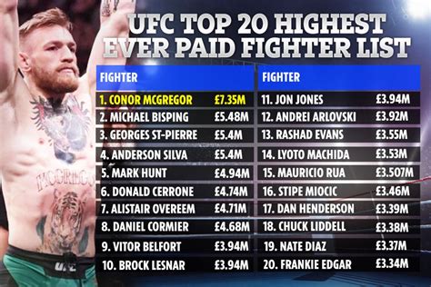 all conor mcgregor fights list.